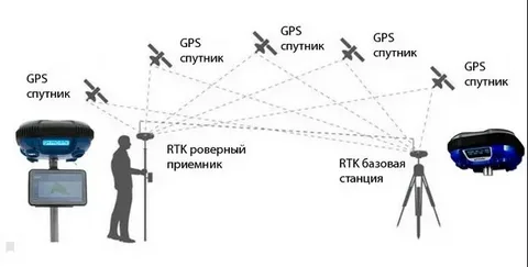 GNSS Systems in Military Applications: Strategic Advantages